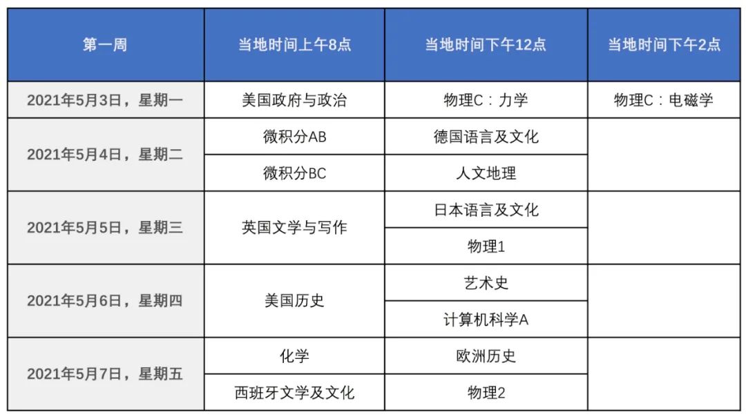 CB公布2021年AP考试安排!中国香港地区已开始报名! CB公布2021年AP考试安排!中国香港地区已开始报名!