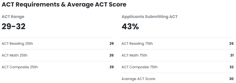 美国本土学生最想去的大学！位列全美排名TOP50！
