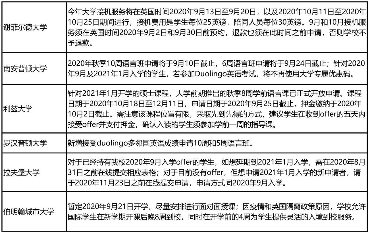 英国大学最新申请政策与包机联盟院校名单公布！