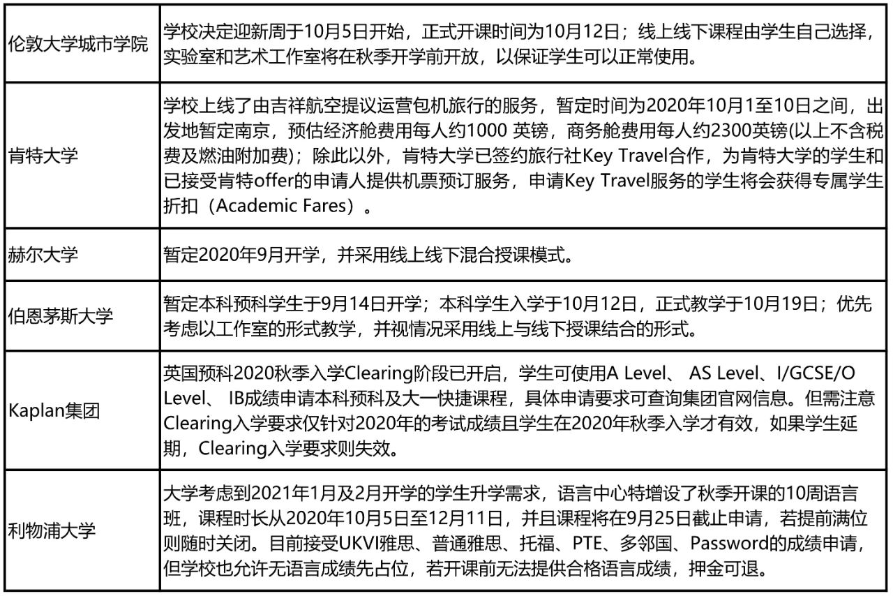英国大学最新申请政策与包机联盟院校名单公布！