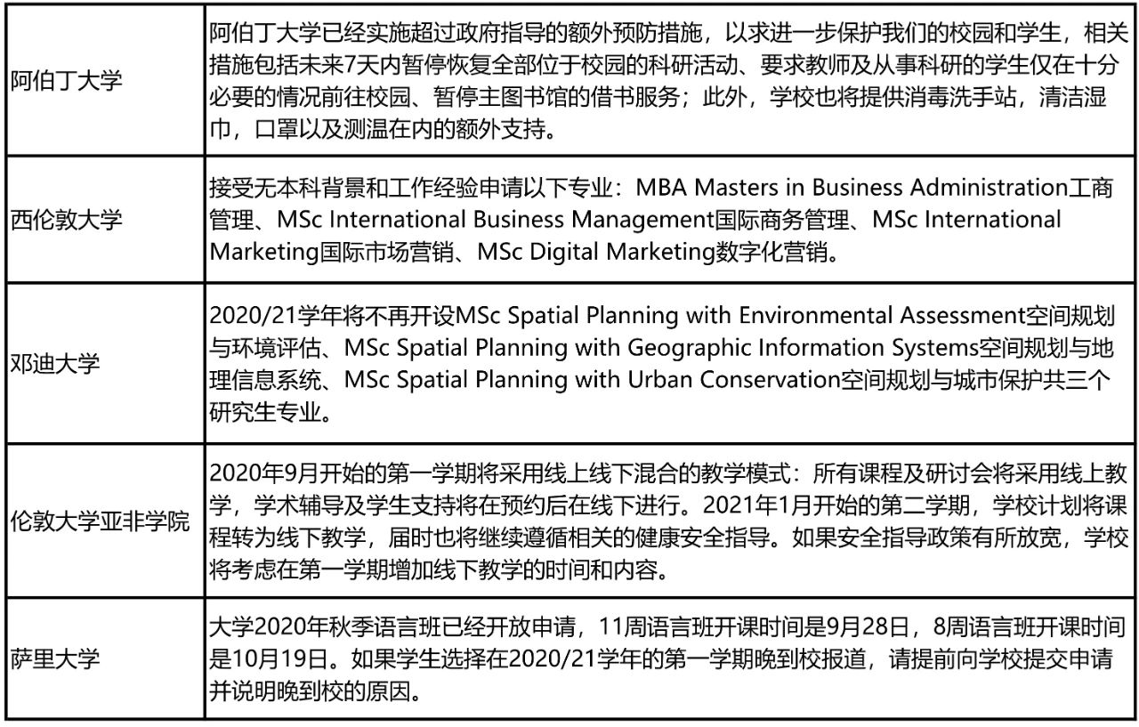 英国大学最新申请政策与包机联盟院校名单公布！