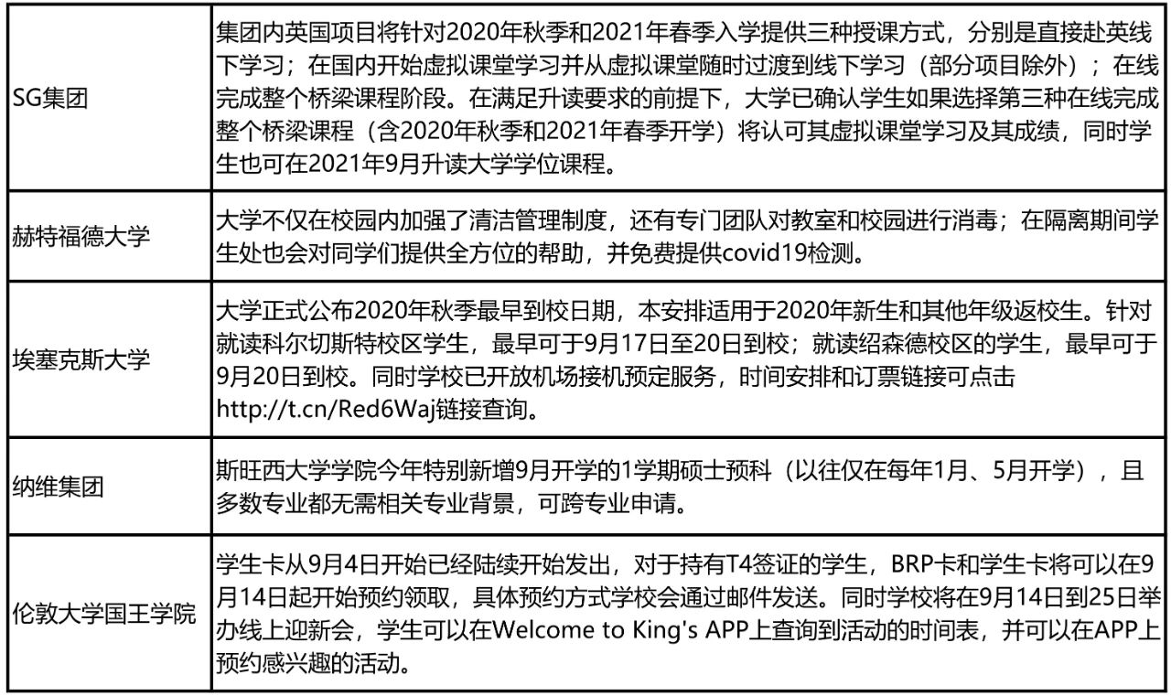 英国大学最新申请政策与包机联盟院校名单公布！