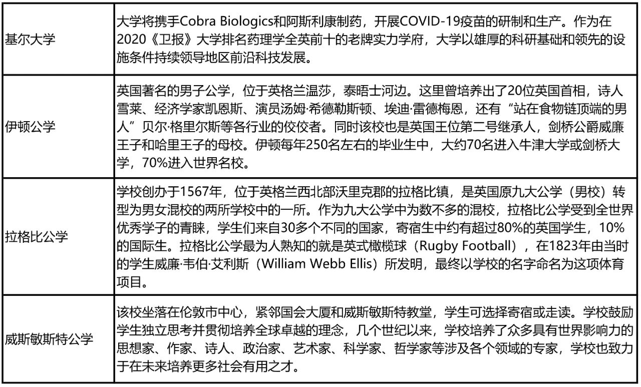 英国大学最新申请政策与包机联盟院校名单公布！