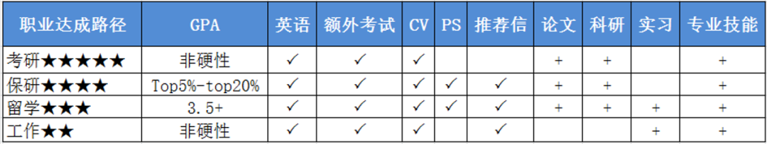 留学考研就业怎么选?当前时期大学生如何规划? 留学考研就业怎么选?当前时期大学生如何规划?