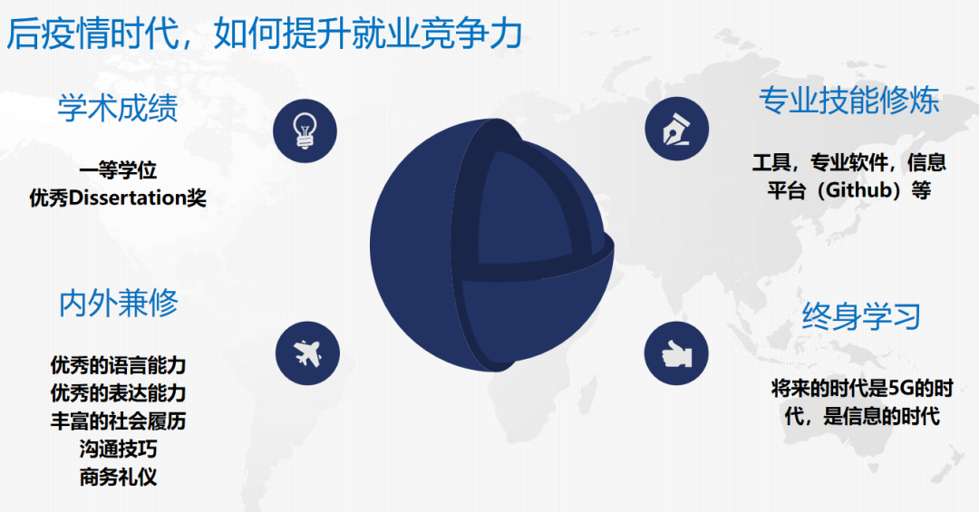 留学考研就业怎么选?当前时期大学生如何规划? 留学考研就业怎么选?当前时期大学生如何规划?