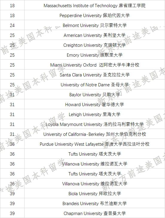 2021全美大学本科教学质量排名发布!布朗大学逆袭登顶! 2021全美大学本科教学质量排名发布!布朗大学逆袭登顶!