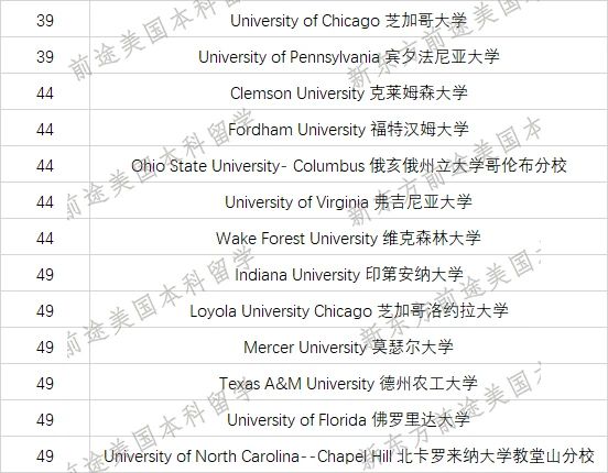 2021全美大学本科教学质量排名发布!布朗大学逆袭登顶! 2021全美大学本科教学质量排名发布!布朗大学逆袭登顶!