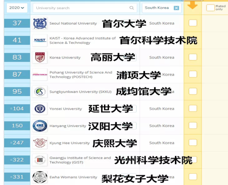韩国大学排名.png