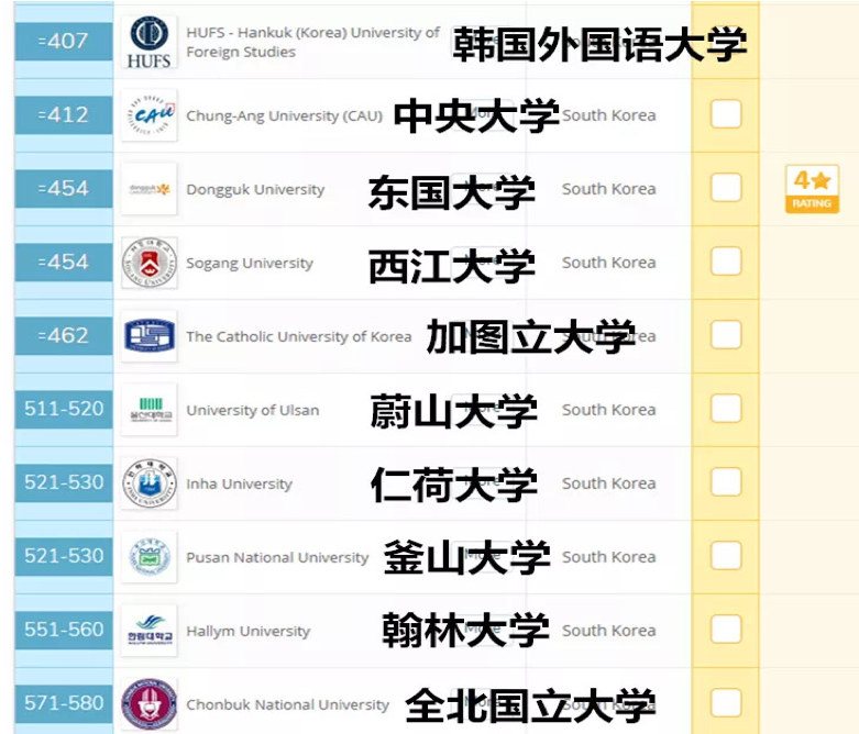 韩国大学排名2.png