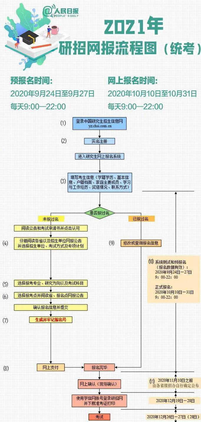 2021年考研预报名开通!考研留学双规划成新趋势! 2021年考研预报名开通!考研留学双规划成新趋势!