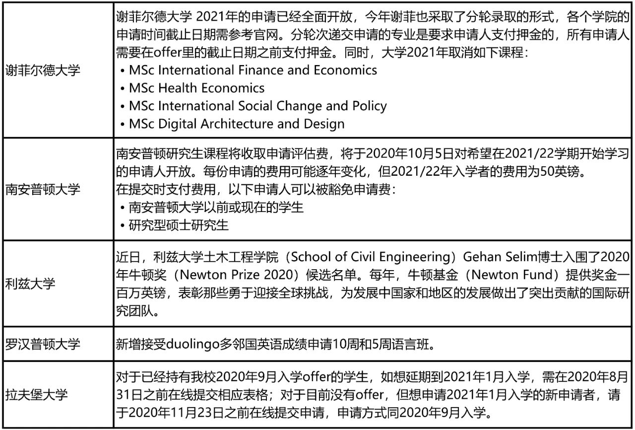 英国大学最新申请政策盘点!2万留学生乘包机赴英国复学! 英国大学最新申请政策盘点!2万留学生乘包机赴英国复学!