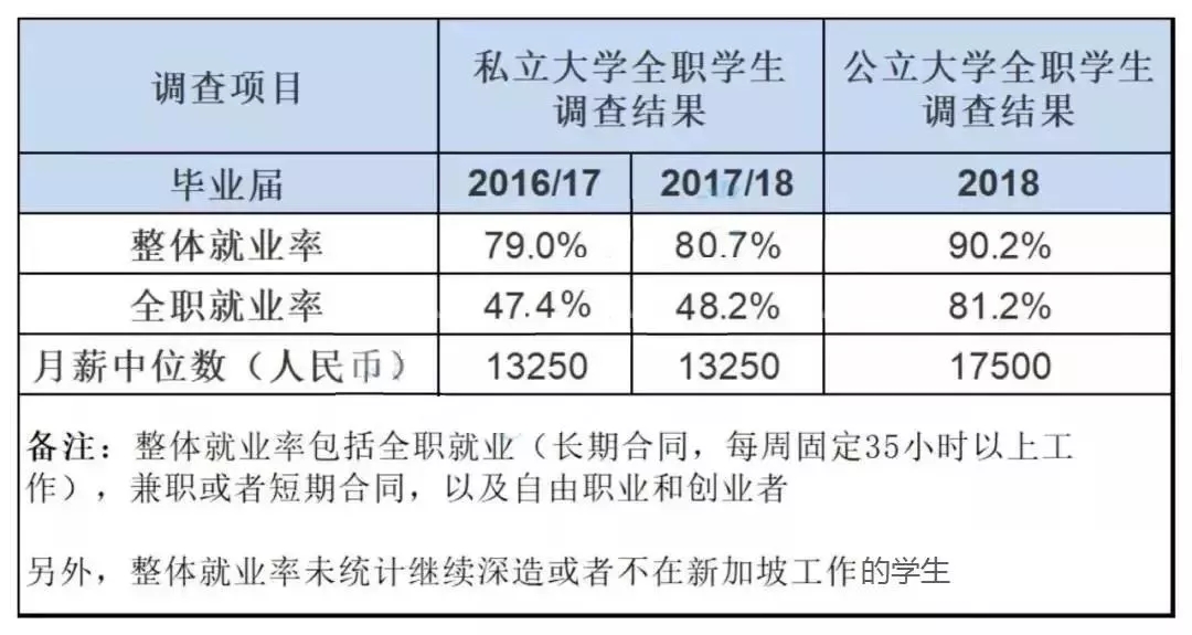 新加坡私立大学就业报告.jpg