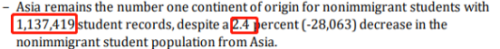 2020美国留学还香吗?明年录取名额会被占用吗? 2020美国留学还香吗?明年录取名额会被占用吗?