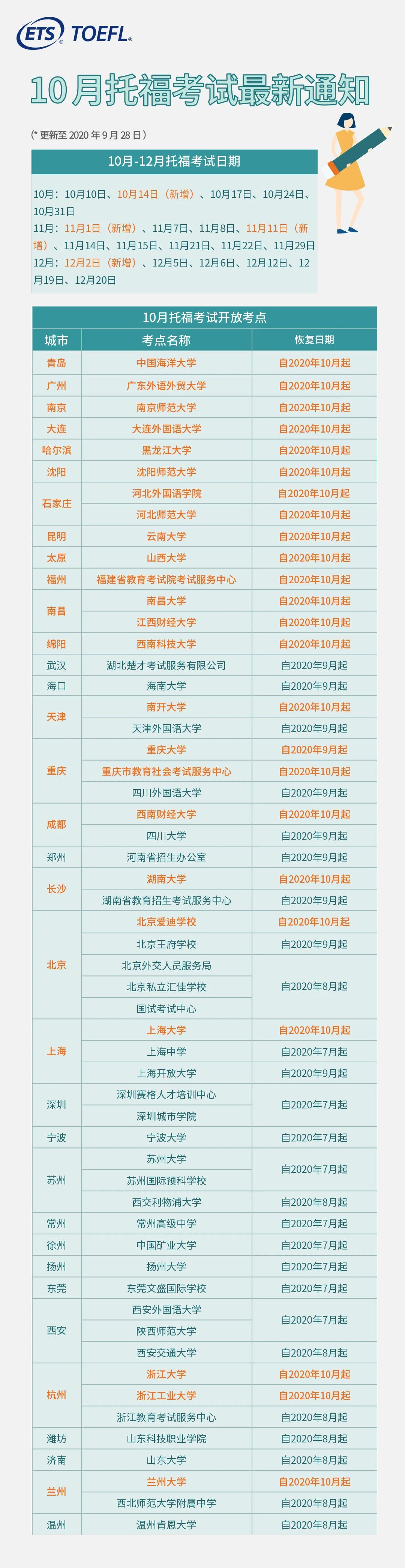 10月托福与GRE考试大规模恢复!考生务必密切关注!