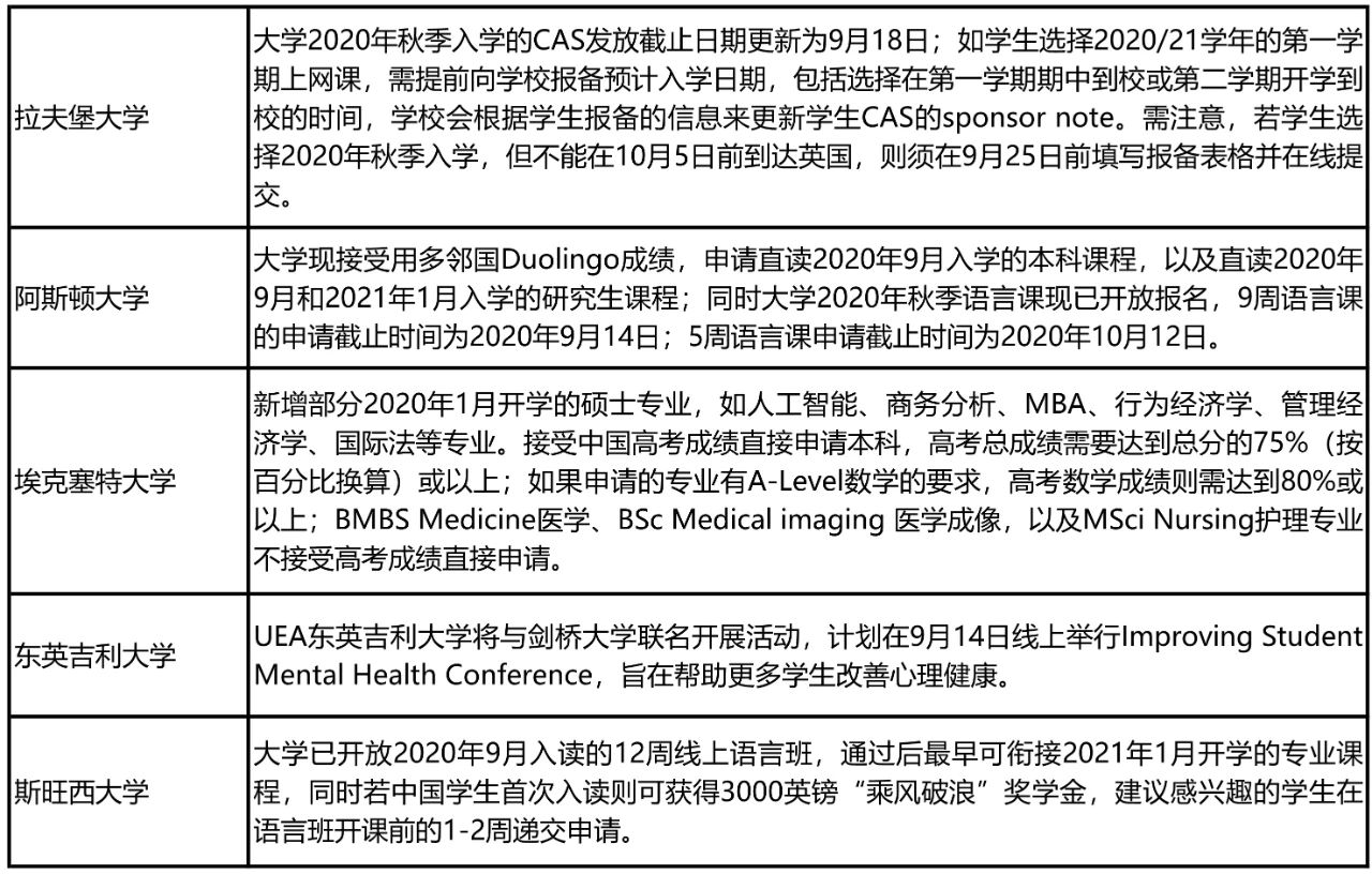 当前仅4%的中国学生放弃留英!最新申请政策汇总!