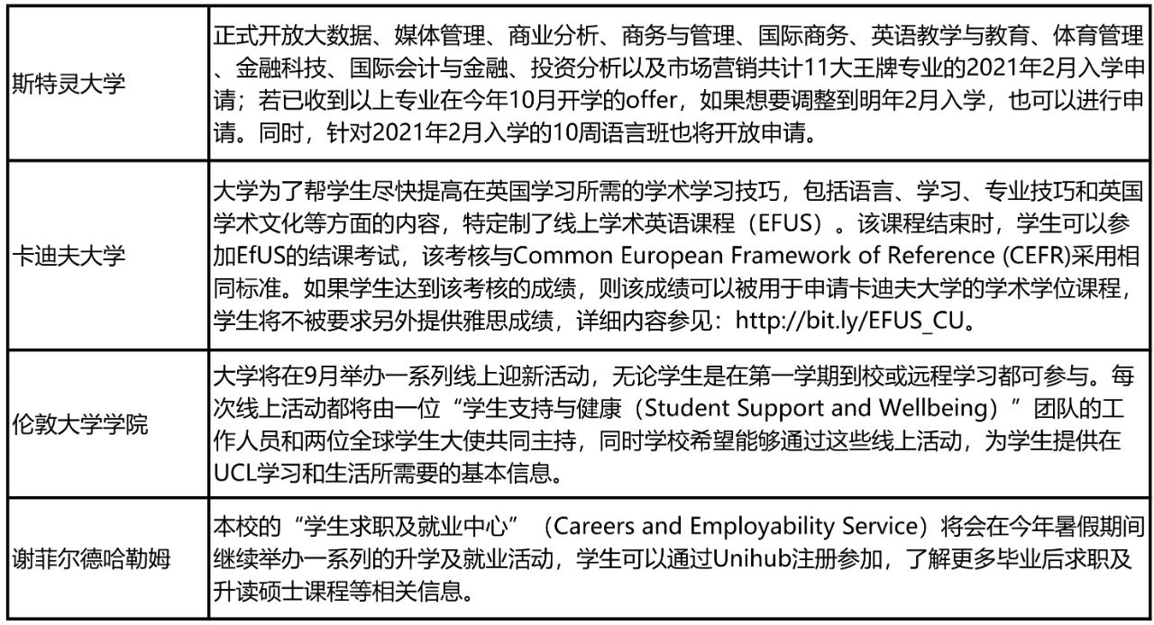 当前仅4%的中国学生放弃留英!最新申请政策汇总!