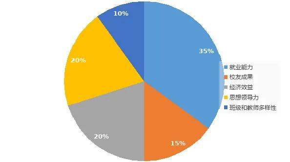 2021QS商科硕士排名发布!盘点英国商科牛校及录取要求!