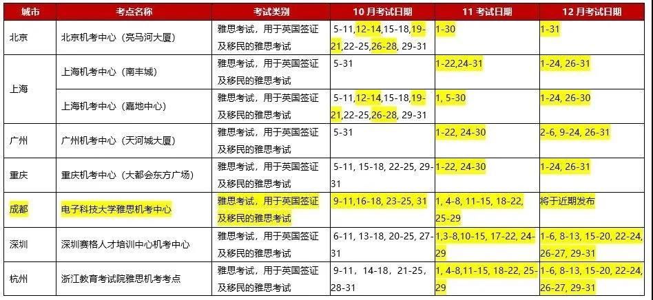 美国宣布H-1B工作签证改革新规!10月托福雅思GRE大规模恢复! 美国宣布H-1B工作签证改革新规!10月托福雅思GRE大规模恢复!