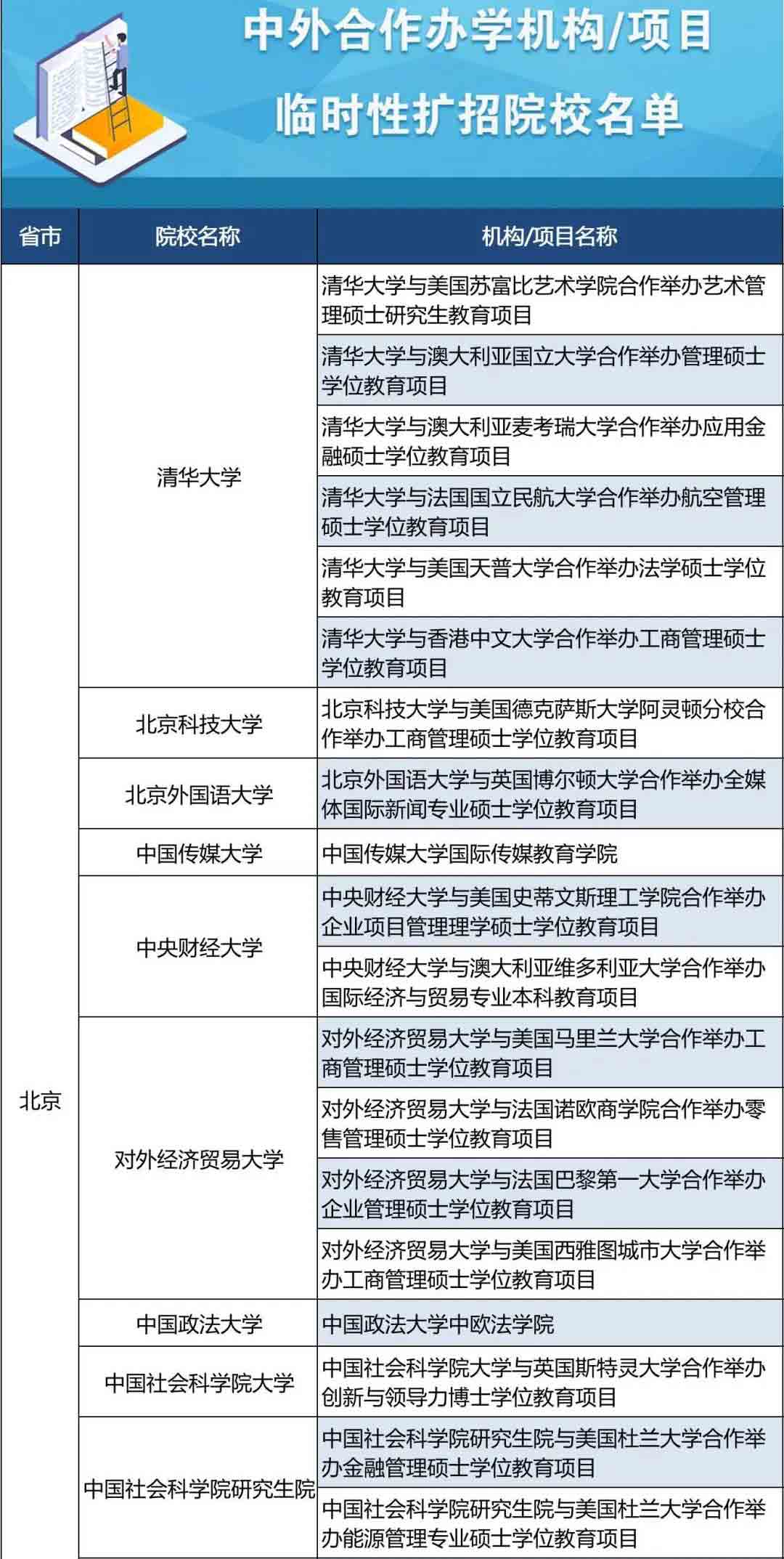 留学生网课不影响学历认证！国内高校允许留学生借读！