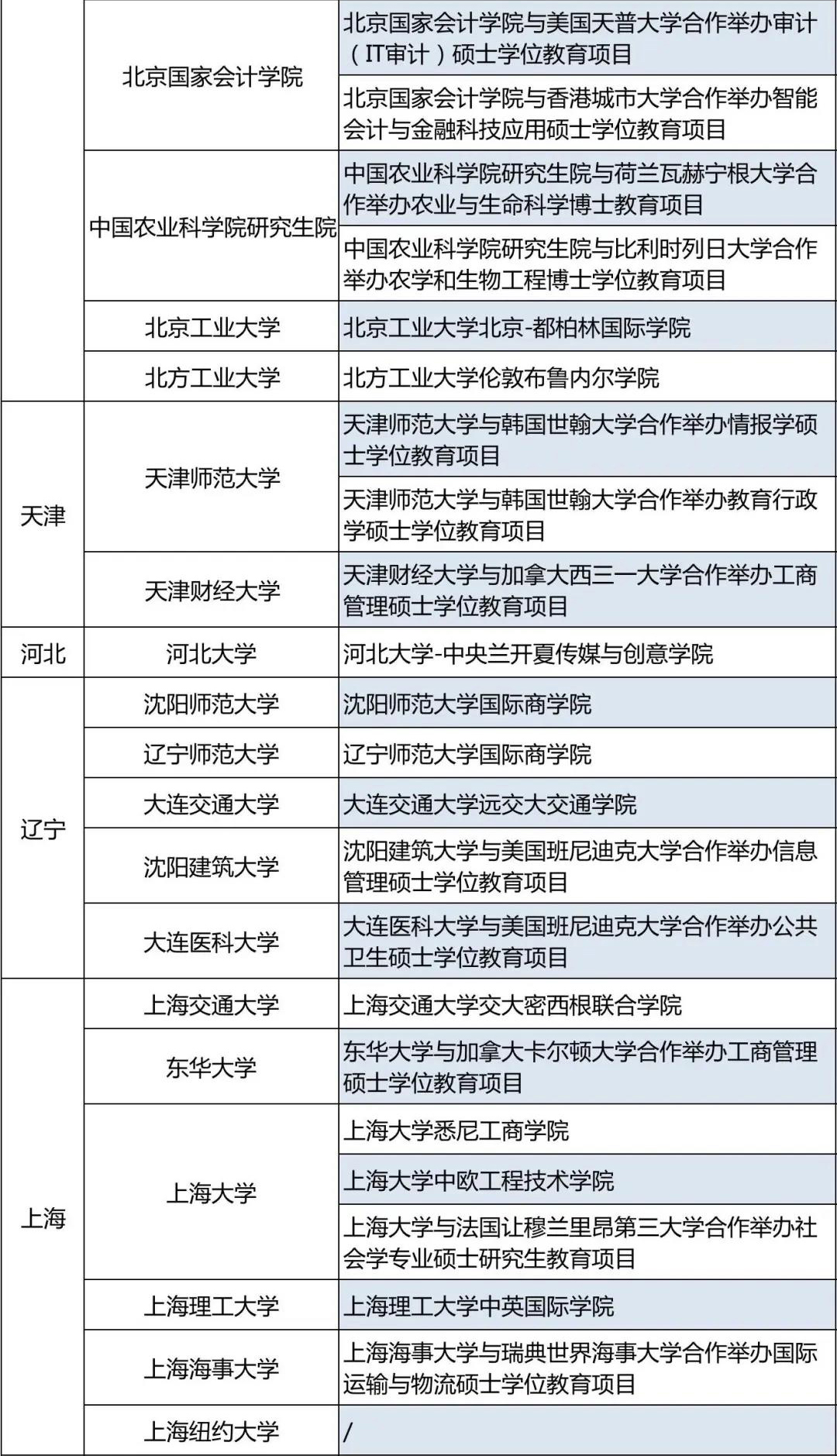 留学生网课不影响学历认证！国内高校允许留学生借读！