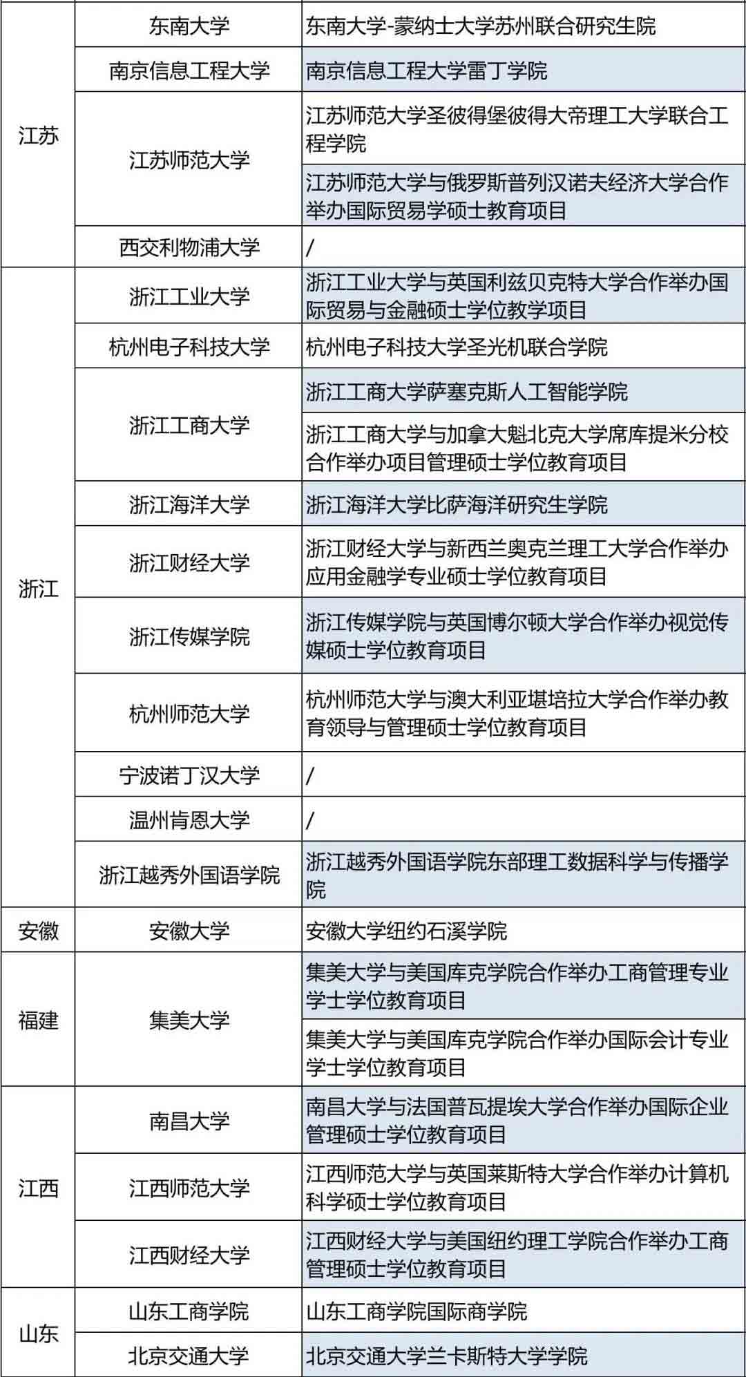 留学生网课不影响学历认证！国内高校允许留学生借读！
