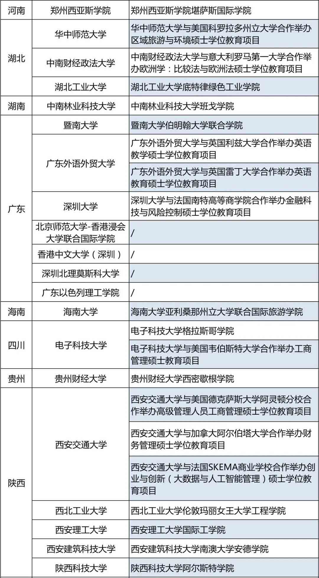 留学生网课不影响学历认证！国内高校允许留学生借读！