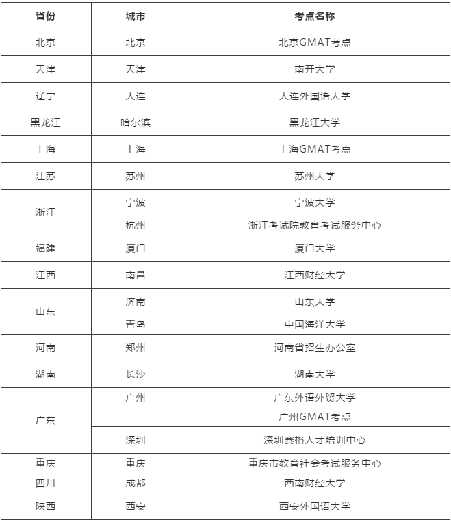美国宣布H-1B工作签证改革新规!10月托福雅思GRE大规模恢复! 美国宣布H-1B工作签证改革新规!10月托福雅思GRE大规模恢复!