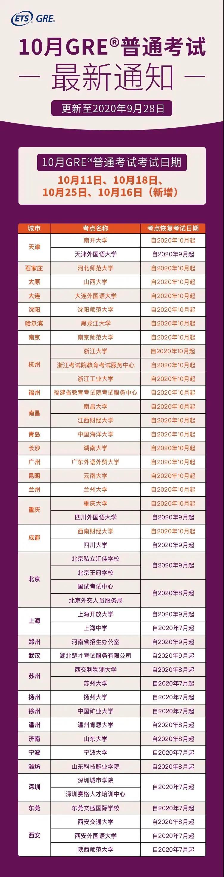 美国宣布H-1B工作签证改革新规!10月托福雅思GRE大规模恢复! 美国宣布H-1B工作签证改革新规!10月托福雅思GRE大规模恢复!
