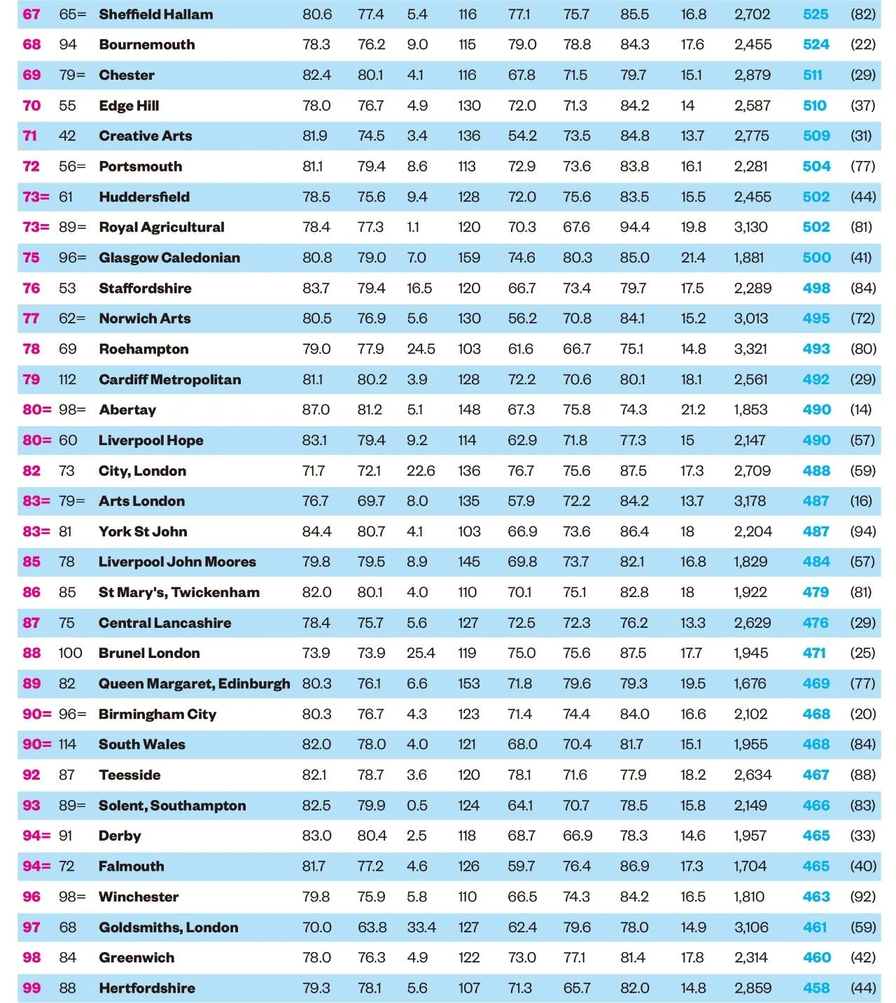 泰晤士报2021最佳英国大学排名出炉！前十院校排位大洗牌？