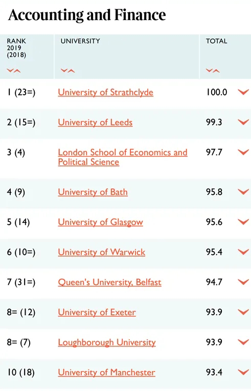 泰晤士报2021最佳英国大学排名出炉！前十院校排位大洗牌？