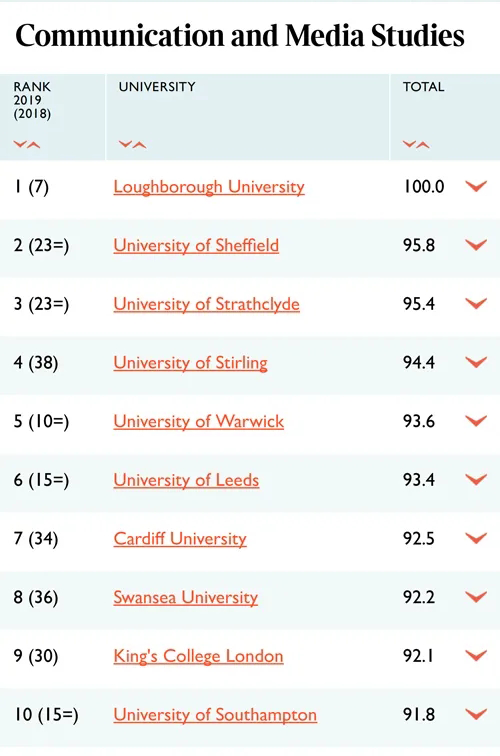 泰晤士报2021最佳英国大学排名出炉！前十院校排位大洗牌？