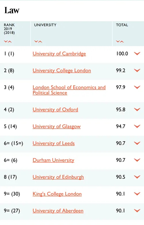 泰晤士报2021最佳英国大学排名出炉！前十院校排位大洗牌？