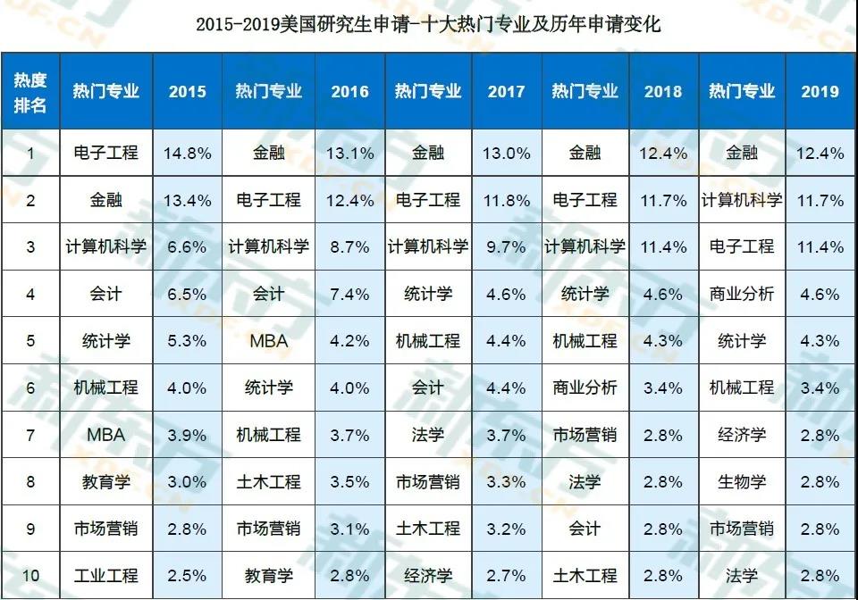 美国商业分析专业有哪些高质量的实习？如何申请？