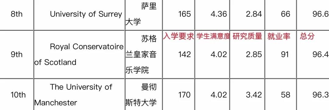 苏格兰皇家音乐学院