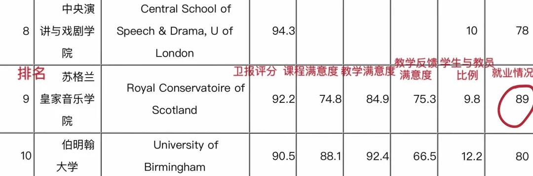 苏格兰皇家音乐学院