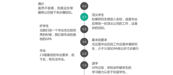 留学生在家上网课，如何保持高GPA？