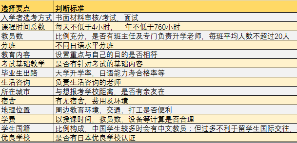 南京出国留学机构