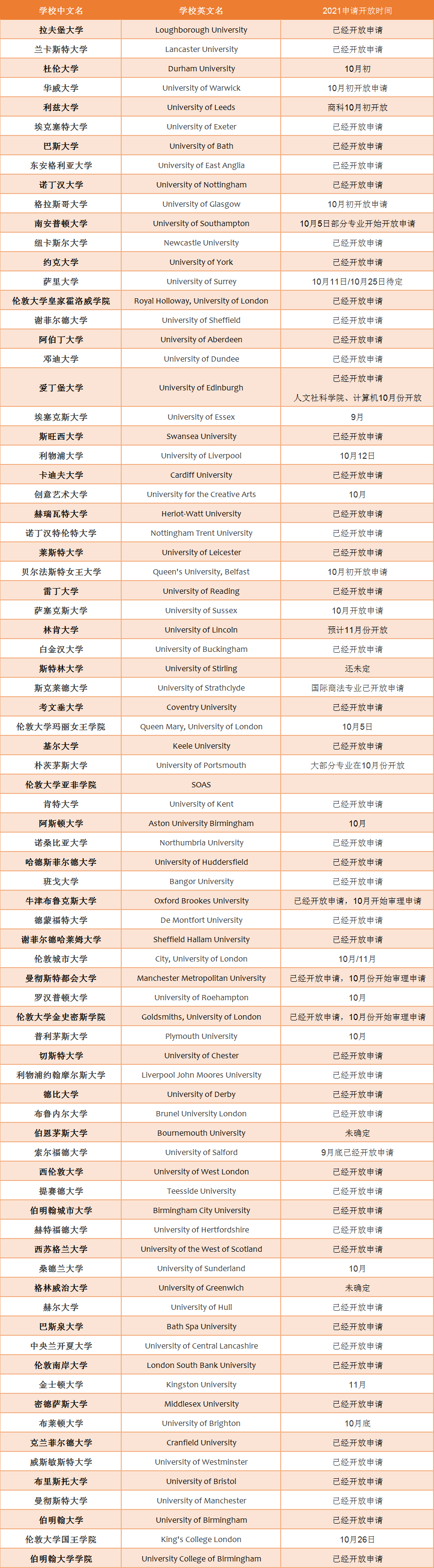 英国G5大学商学院硕士专业申请时间表! 英国G5大学商学院硕士专业申请时间表!