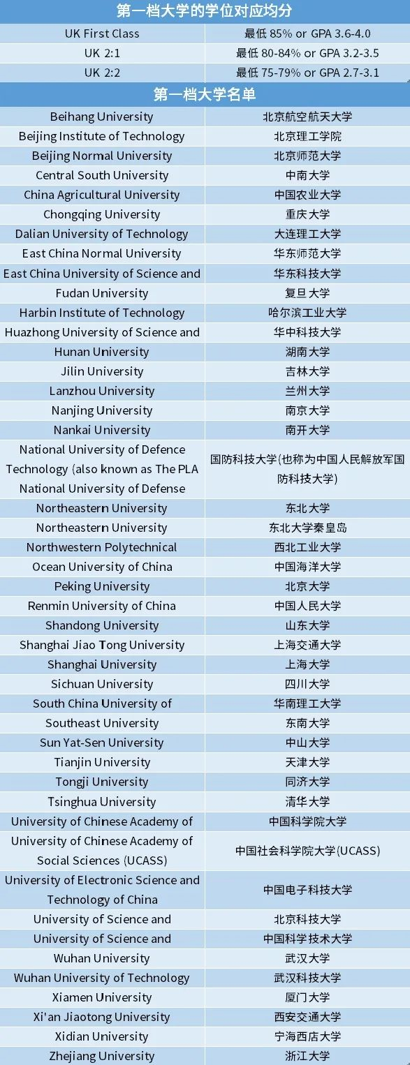 2021英国入学申请告急!华威大学公开认可的院校名单一览! 2021英国入学申请告急!华威大学公开认可的院校名单一览!
