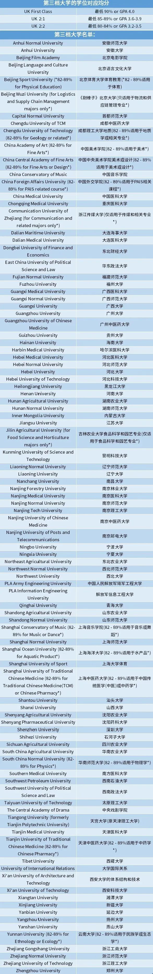 2021英国入学申请告急!华威大学公开认可的院校名单一览! 2021英国入学申请告急!华威大学公开认可的院校名单一览!