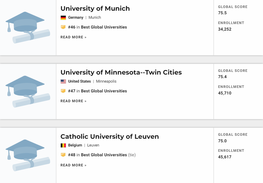 2021U.S.News世界大学排名发布!前五甲无变化! 2021U.S.News世界大学排名发布!前五甲无变化!