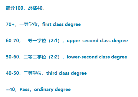 英国本科成绩学位划分.png