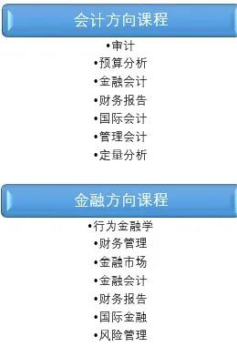 英国热门专业会计金融排名与申请选校全攻略！