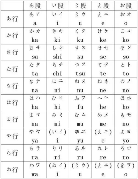 赴日留学前做好日语六步骤 赴日留学前做好日语六步骤