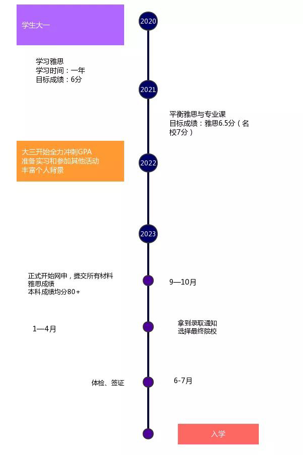 2020英国本科总申请人数超过65万!创四年新高! 2020英国本科总申请人数超过65万!创四年新高!
