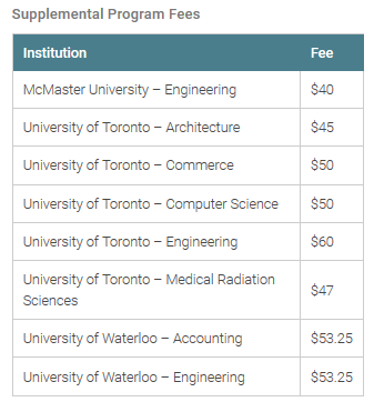 申请加拿大大学,怎么能不知道OUAC申请系统! 申请加拿大大学,怎么能不知道OUAC申请系统!