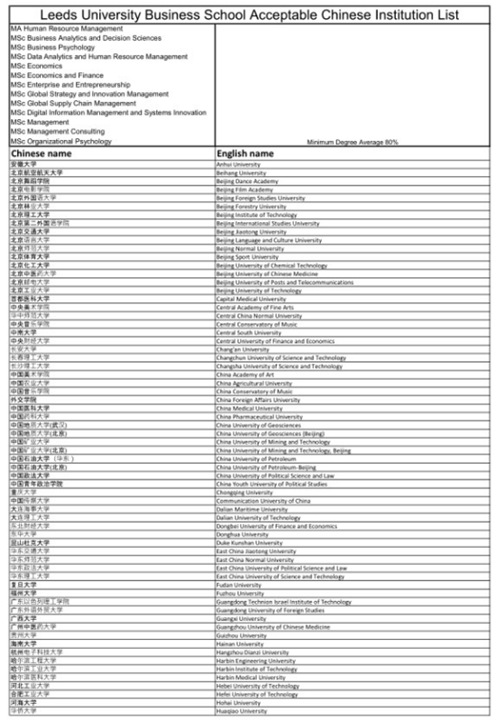 2021Fall英国利兹大学最新list
