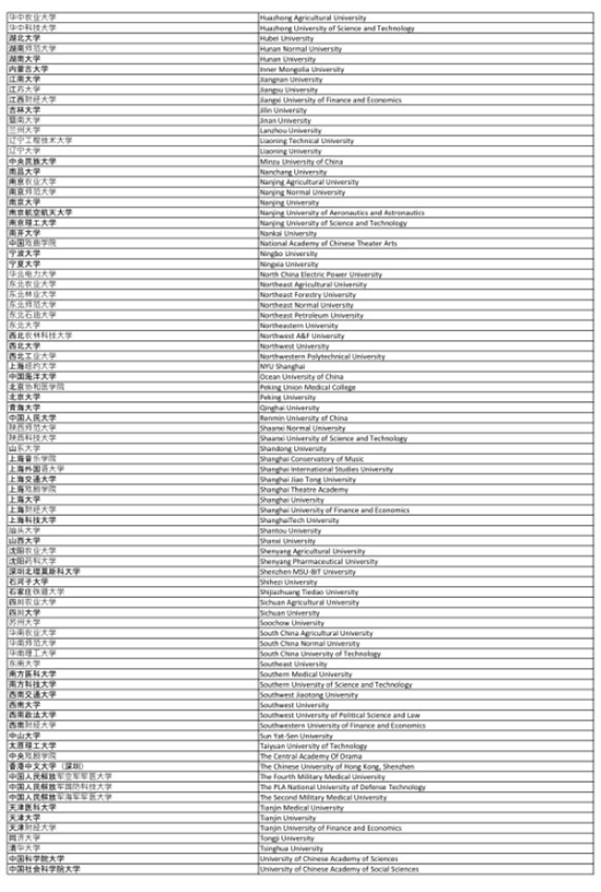 2021Fall英国利兹大学最新list