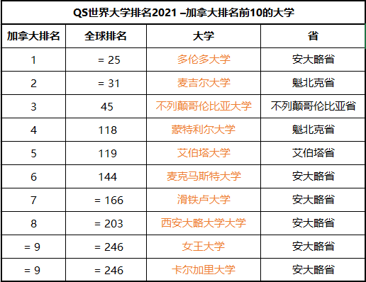 加拿大知名大学 加拿大知名大学