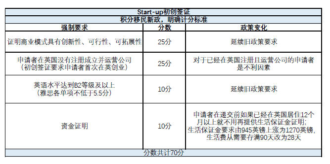 初创签证.png